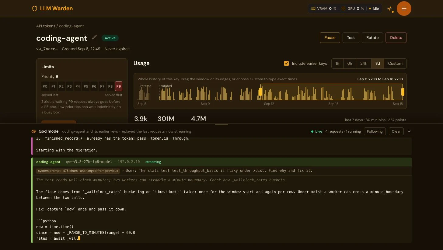 The page of the API key coding-agent with the God mode dock open along the bottom: Live, 4 requests, 1 running; a qwen3.8-27b-fp8 request from 192.0.2.10 streaming, showing the user prompt about a flaky stats test and the model’s reply with a Python fix as it is written